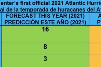 Eerste voorspelling van het Atlantisch orkaanseizoen 2021