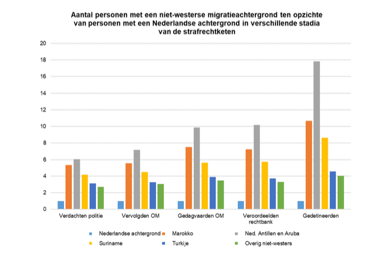 Antilliaanse criminaliteit in Nederland vooral door sociale factoren