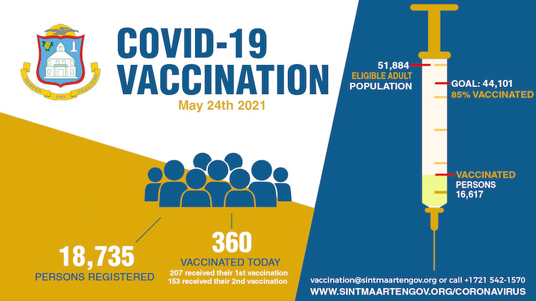 Sint-Maarten stopt eind juli met gratis vaccineren 