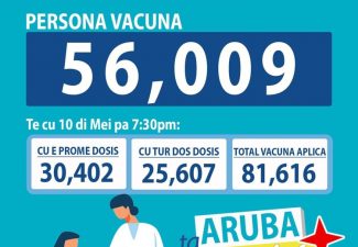 Vaccinatiebereidheid neemt af op Aruba